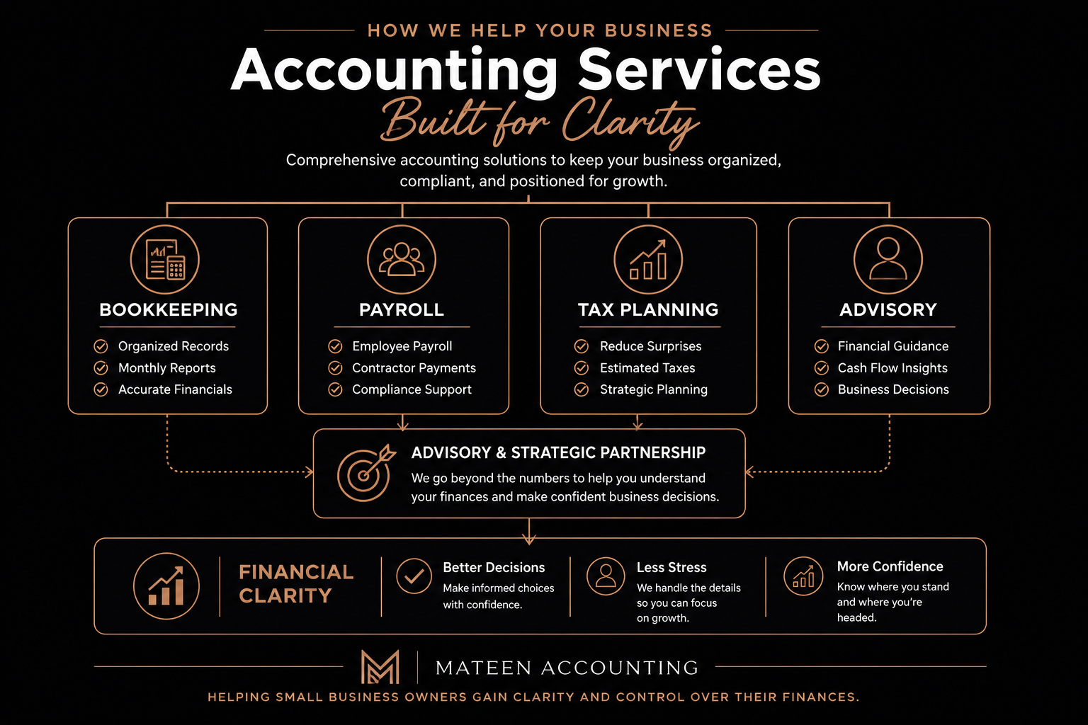 Accounting Services built for clarity Accounting Services built for clarity